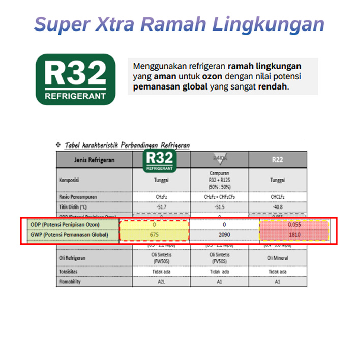 Panasonic AC Ecolite Inverter YU Series 1 PK - CS/CU-YU9BKJ